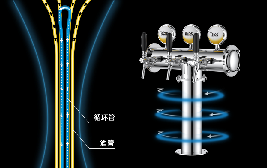 循环制冷 恒温保鲜