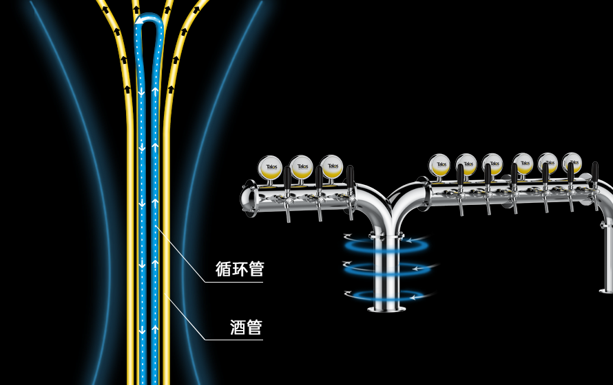 循环制冷 恒温保鲜