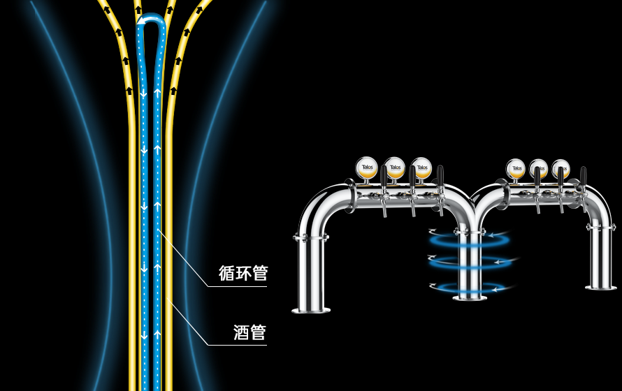 循环制冷 恒温保鲜