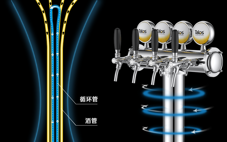 循环制冷 恒温保鲜